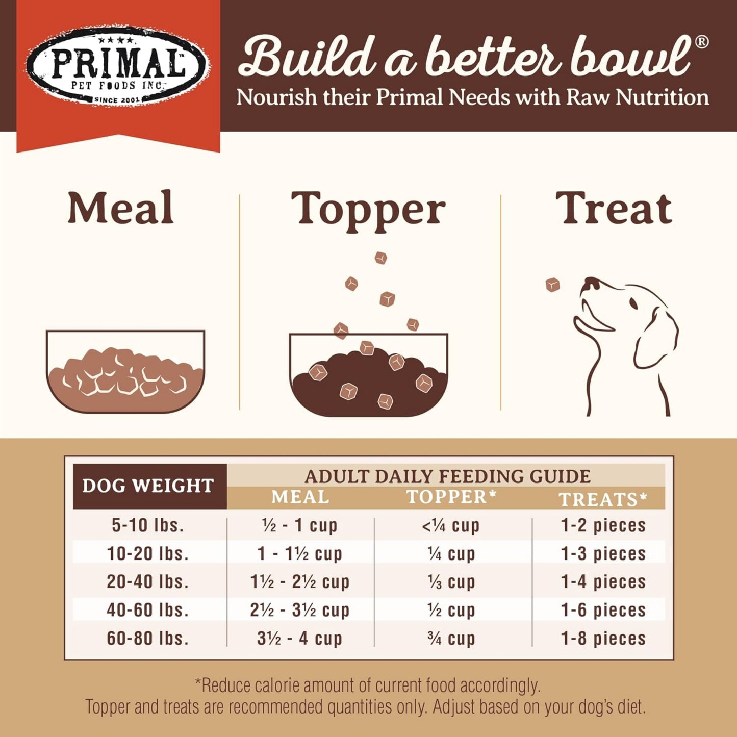 Primal Freeze-Dried Dog Food – Pronto Mini Nuggets Lamb (25 oz, 2-Pack) | Grain-Free, High-Protein Raw Meal, Topper & Treat