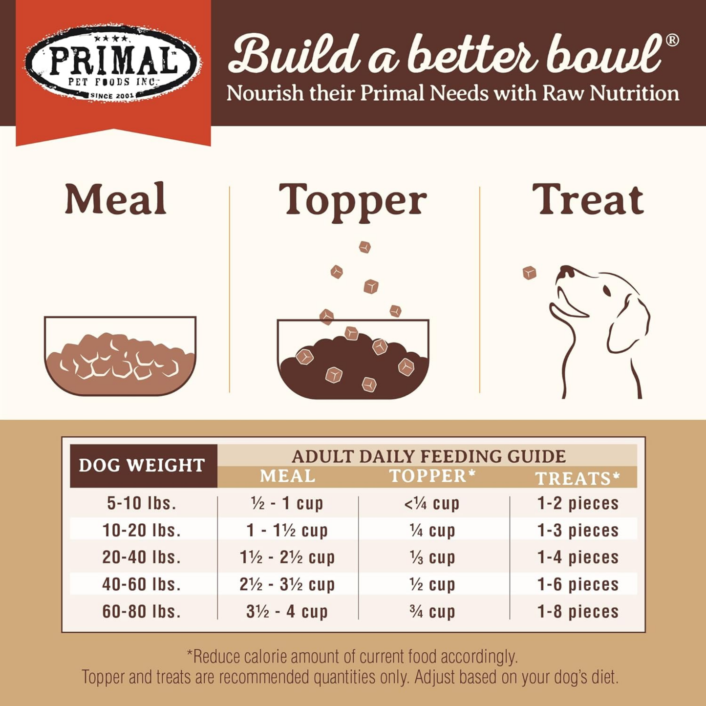 Primal Freeze-Dried Raw Dog Food Pronto Mini Nuggets – Lamb (16 oz, 2-Pack) | Grain-Free, High-Protein Meal, Topper & Treat