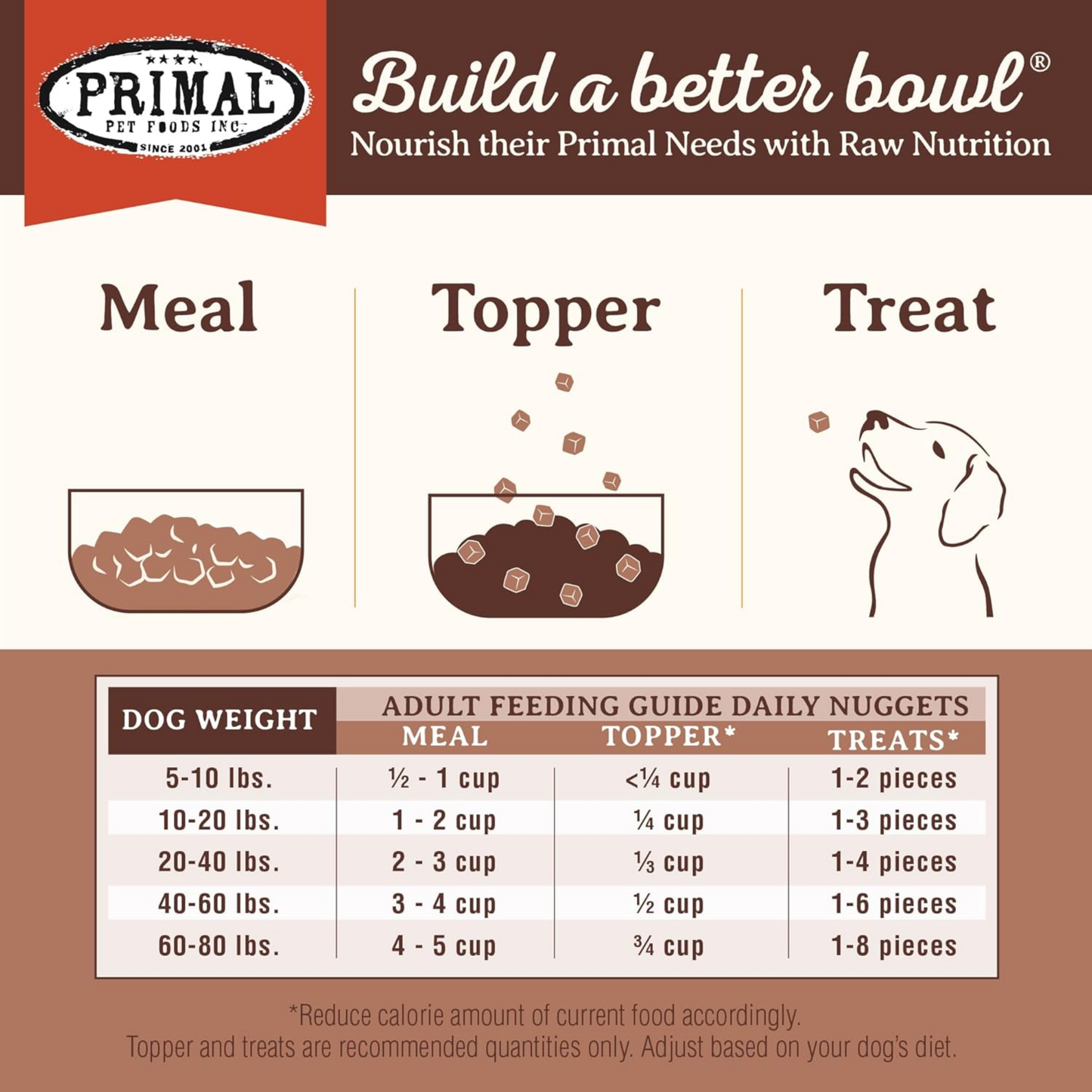 Primal Freeze-Dried Raw Dog Food, Pronto Mini Nuggets, Pork – Scoop & Serve, Complete & Balanced Meal, Topper or Treat, Grain Free, High Protein (25 oz, 2-Pack)