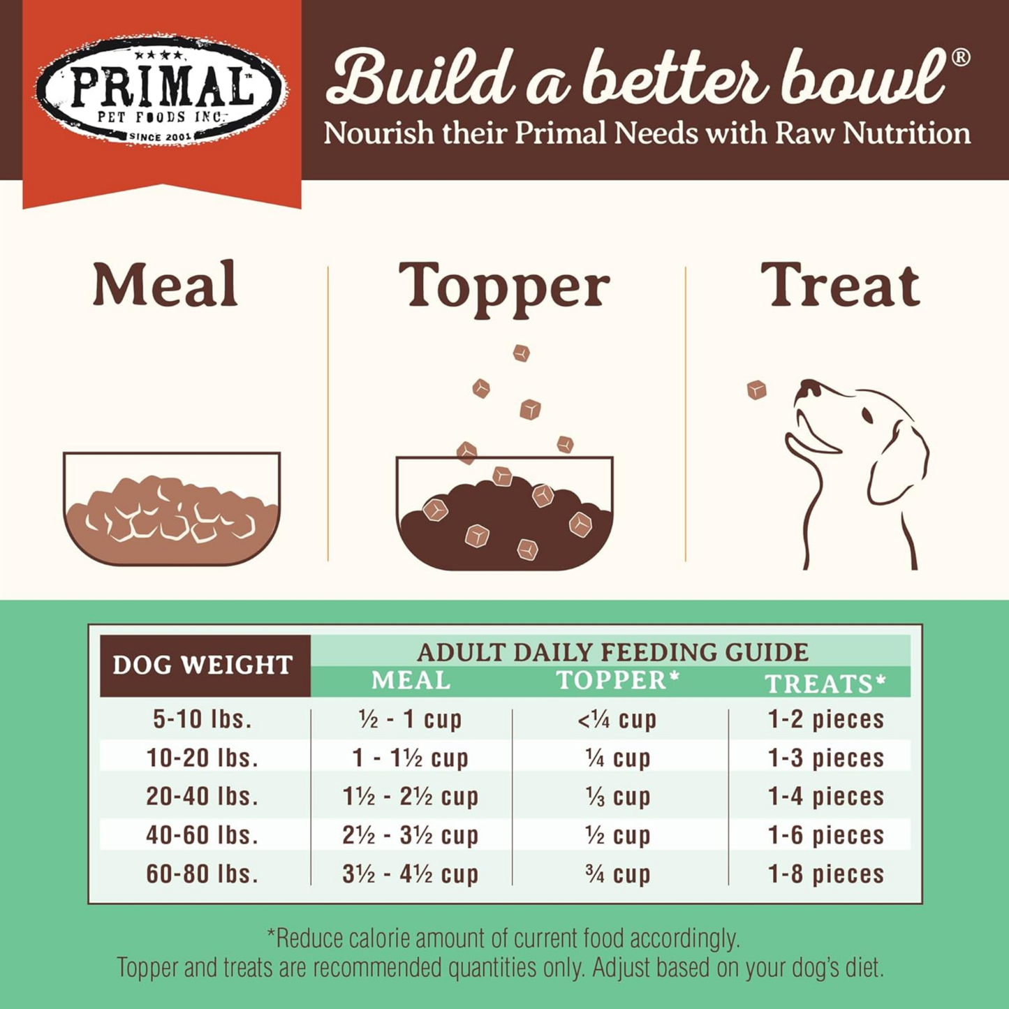 Primal Freeze-Dried Raw Dog Food, Pronto Mini Nuggets, Chicken – Scoop & Serve, Complete & Balanced Meal, Topper or Treat, Grain Free, High Protein (16 oz)