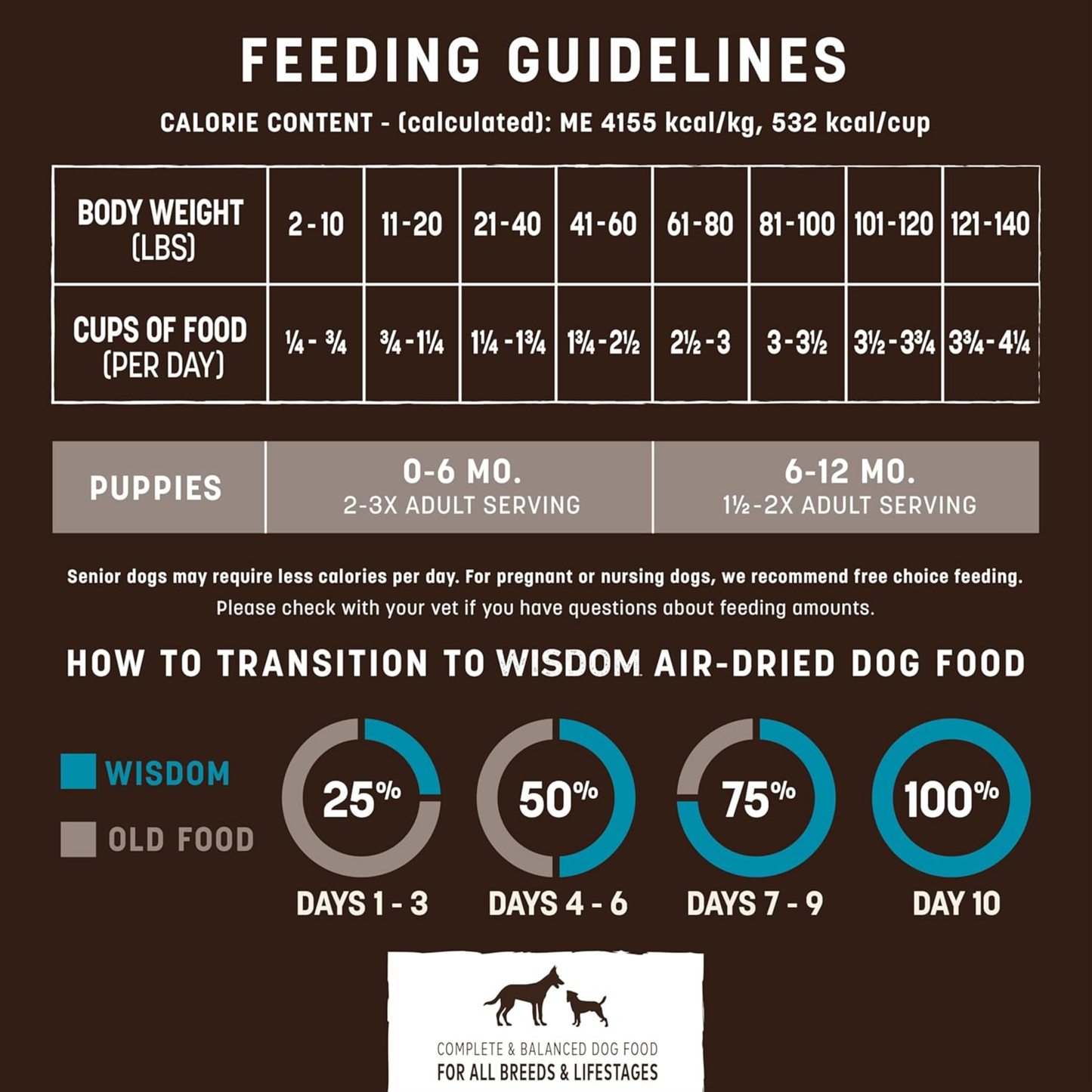 Earth Animal Wisdom Air-Dried Dog Food – From The Sea Recipe, Premium Natural Dog Food for All Breeds & Ages, 2 lb Bag