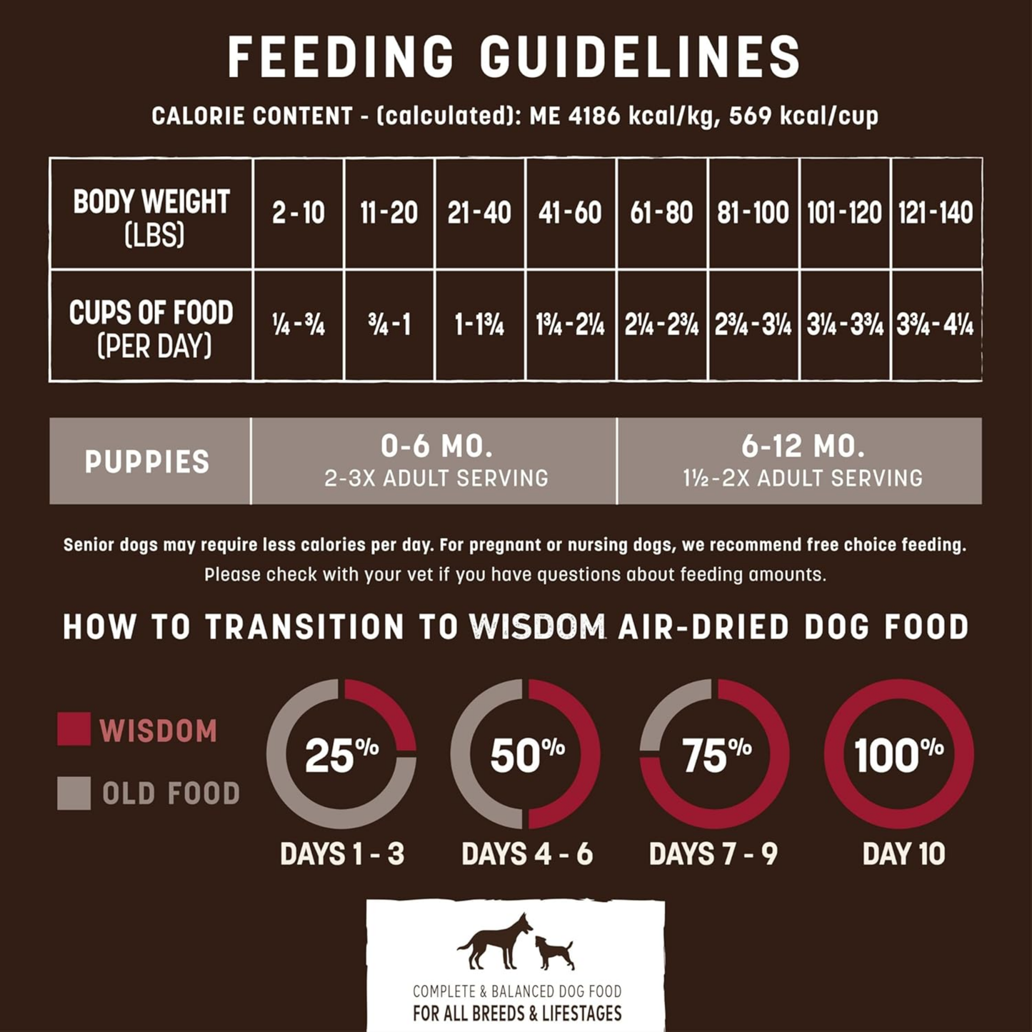 Earth Animal Wisdom Air-Dried Dog Food – From The Land Recipe, Venison, Beef & Bison, 8 lb, Premium Natural Dog Food for All Breeds & Ages