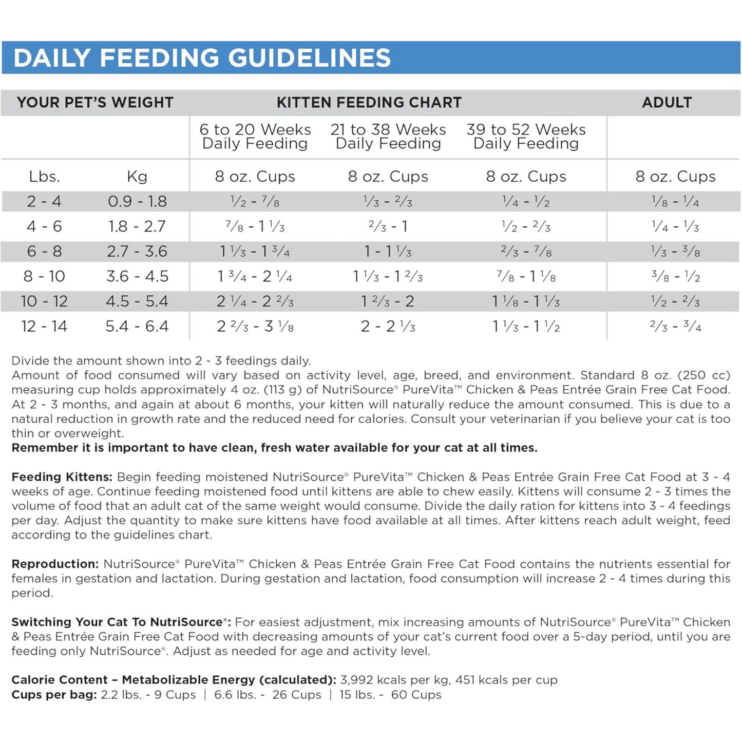 NutriSource Pure Vita Grain-Free Cat Food – Chicken & Peas, 6.6LB