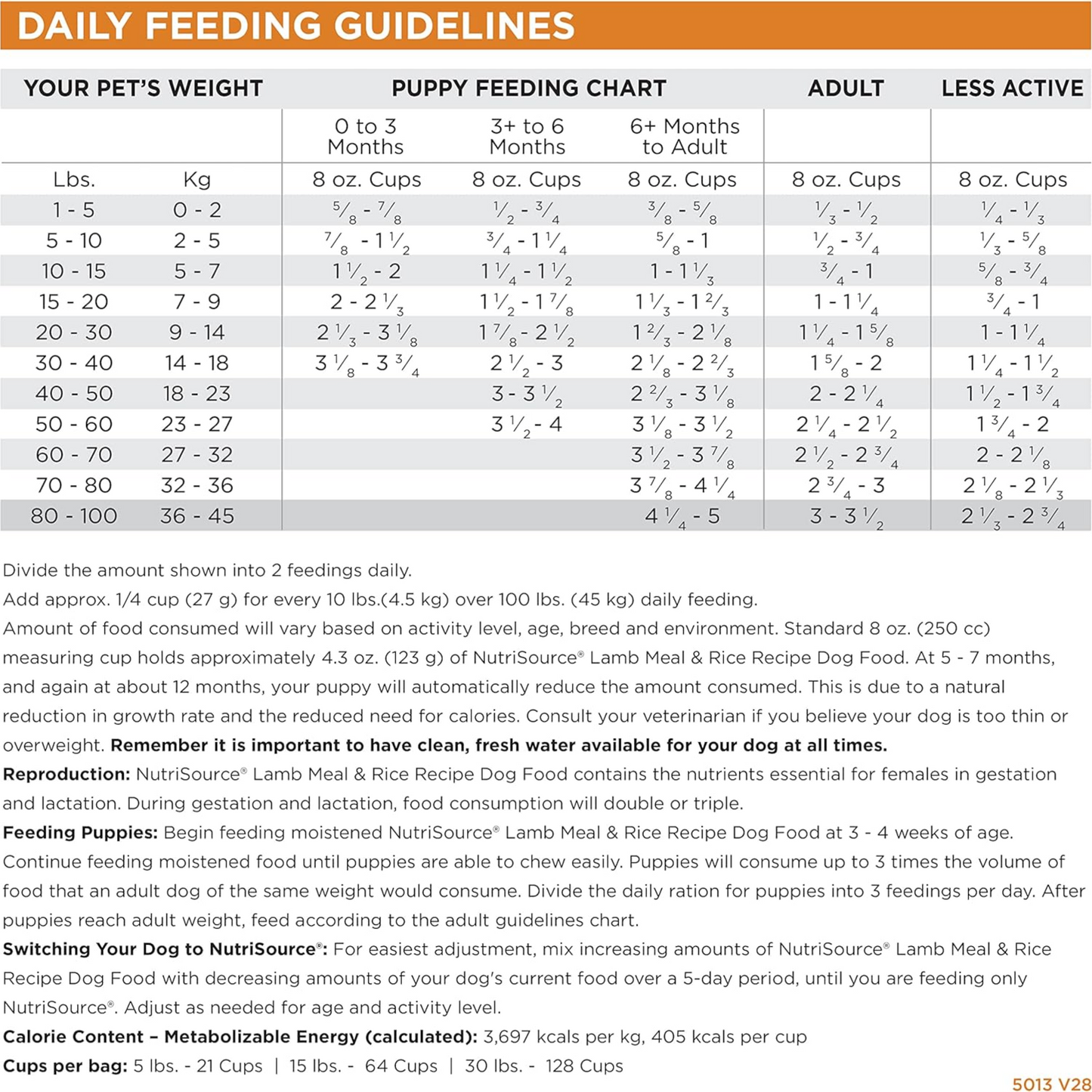 Nutrisource Lamb & Rice Adult Dog Food 5lb – All Breeds & Life Stages